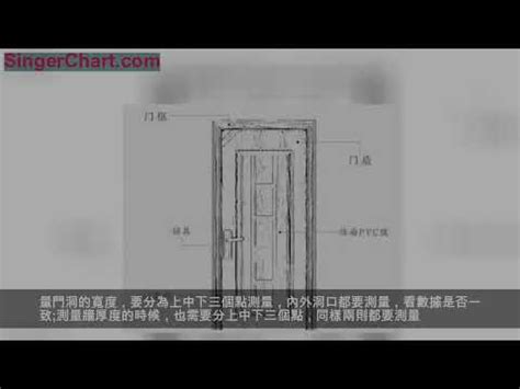 室內門 尺寸|【門尺寸】門尺寸大揭密：房門、玄關門、推拉門完美。